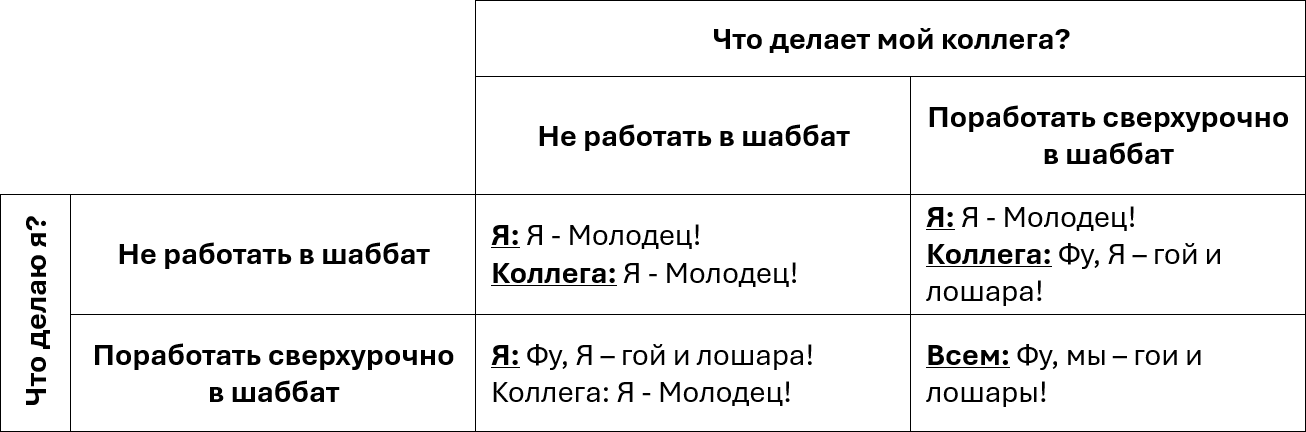 Почему мы перерабатываем или зэк, еврей и курево - 6
